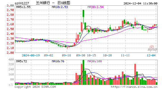 兰州银行