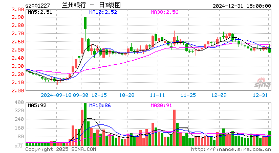 兰州银行