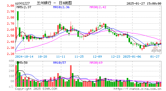 兰州银行