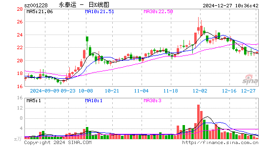 永泰运