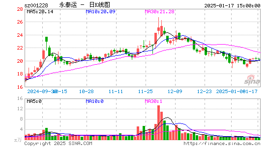 永泰运