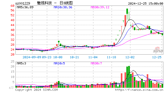 魅视科技