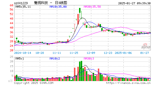 魅视科技