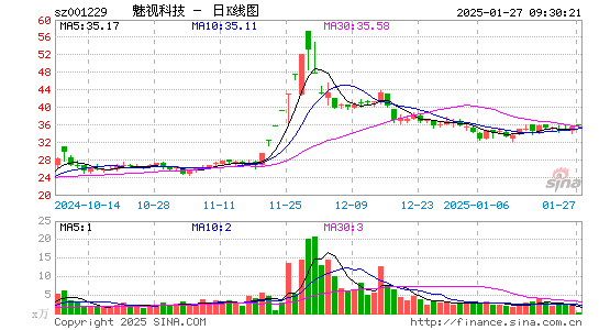 魅视科技