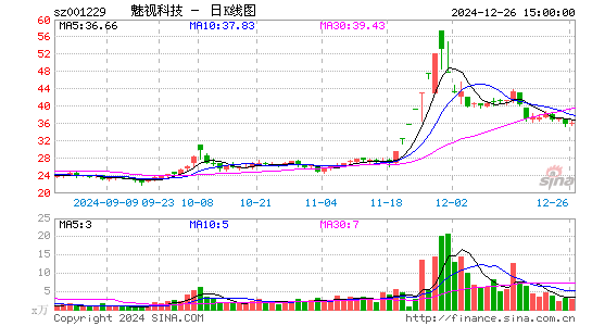 魅视科技