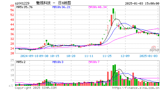 魅视科技