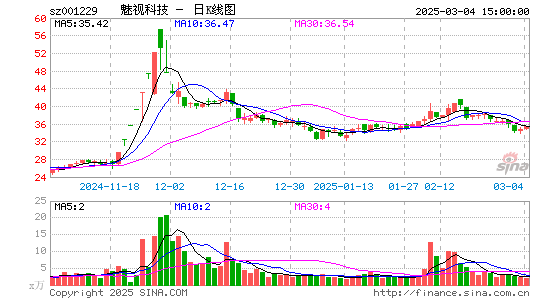 魅视科技