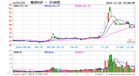 魅视科技