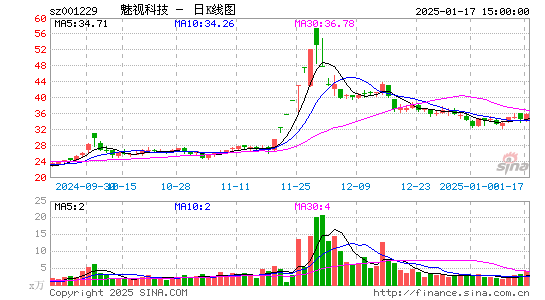 魅视科技