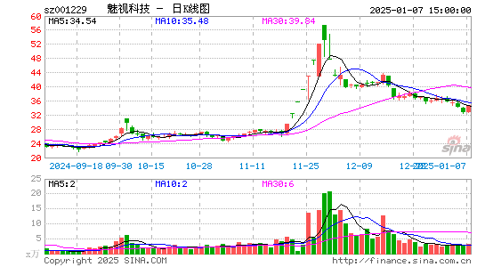 魅视科技