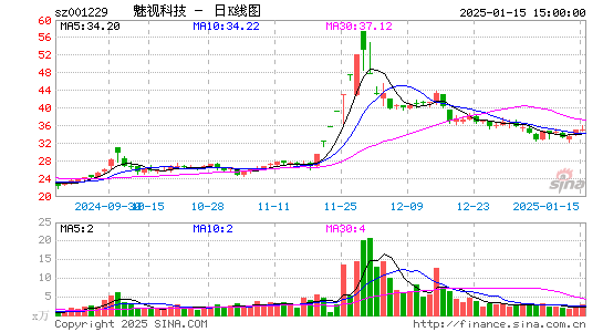 魅视科技