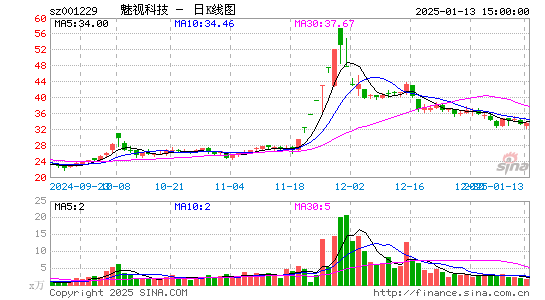 魅视科技