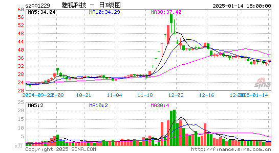 魅视科技