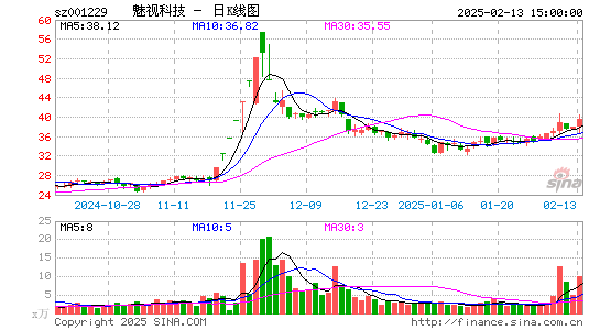 魅视科技