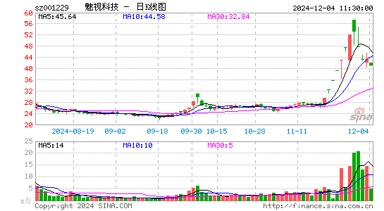 魅视科技