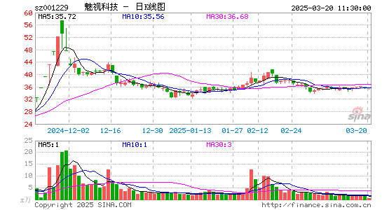 魅视科技