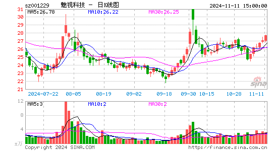 魅视科技