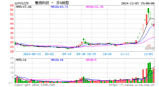 魅视科技