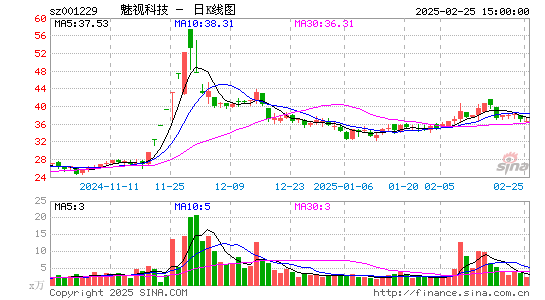 魅视科技