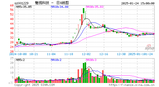 魅视科技