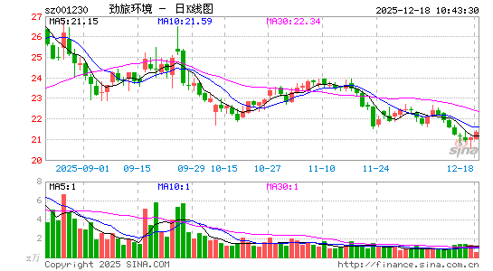 ���û���