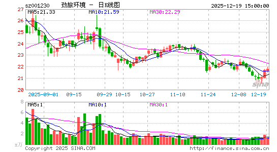 ���û���