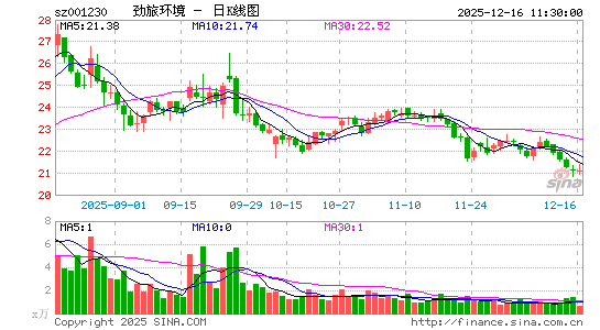 ���û���