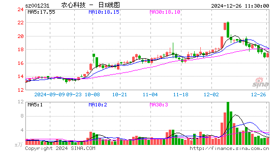 农心科技