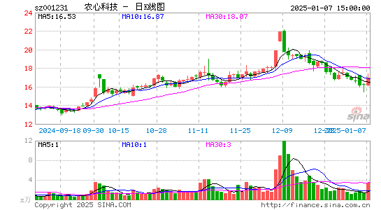 农心科技