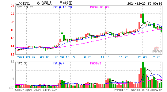 农心科技