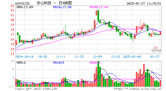 农心科技