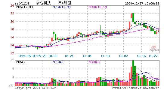 农心科技