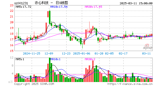 农心科技