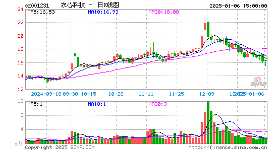 农心科技