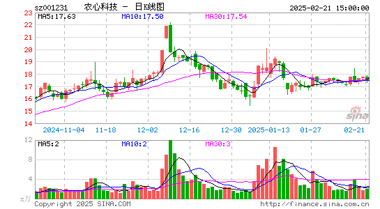 农心科技