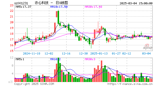 农心科技