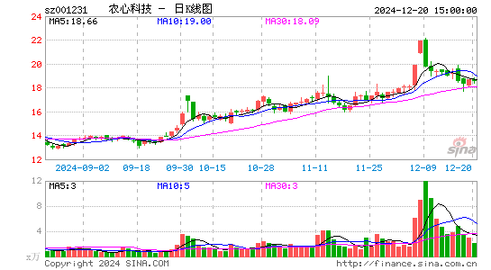 农心科技