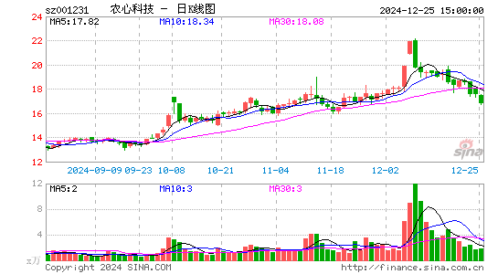 农心科技