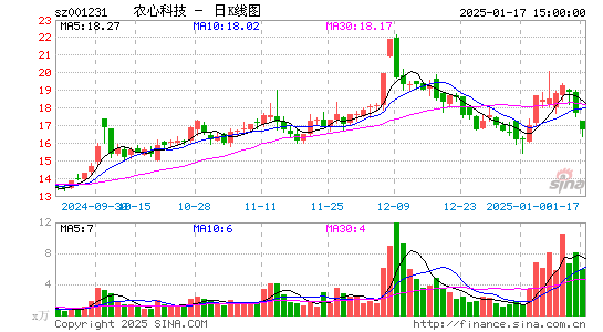 农心科技