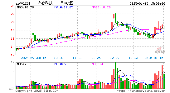 农心科技