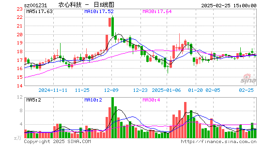 农心科技