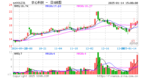 农心科技