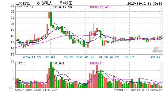 农心科技