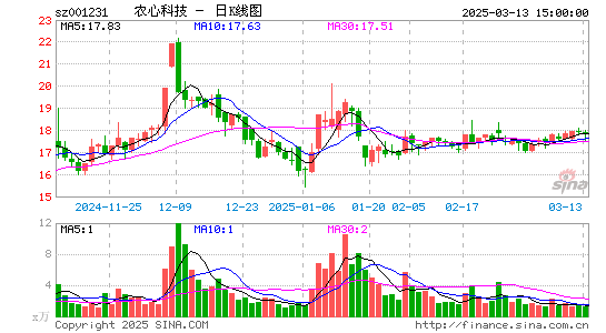 农心科技