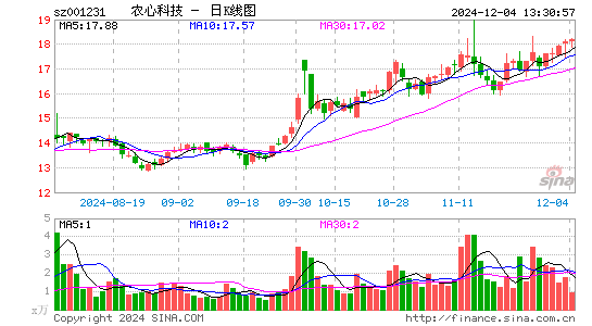 农心科技