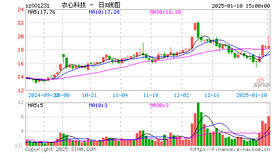 农心科技