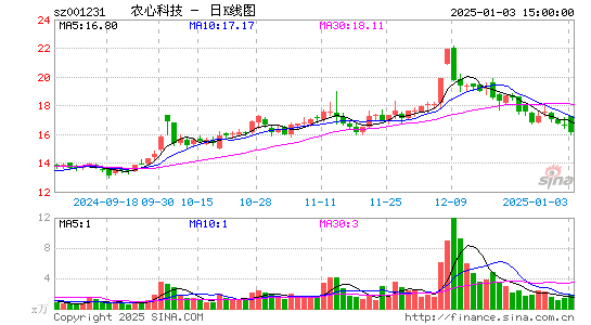 农心科技