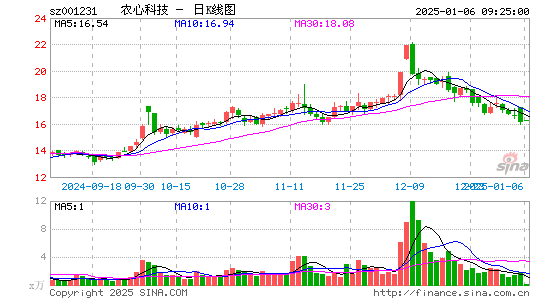 农心科技