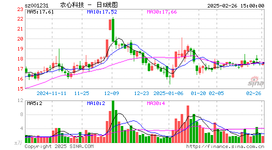 农心科技