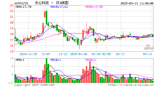 农心科技